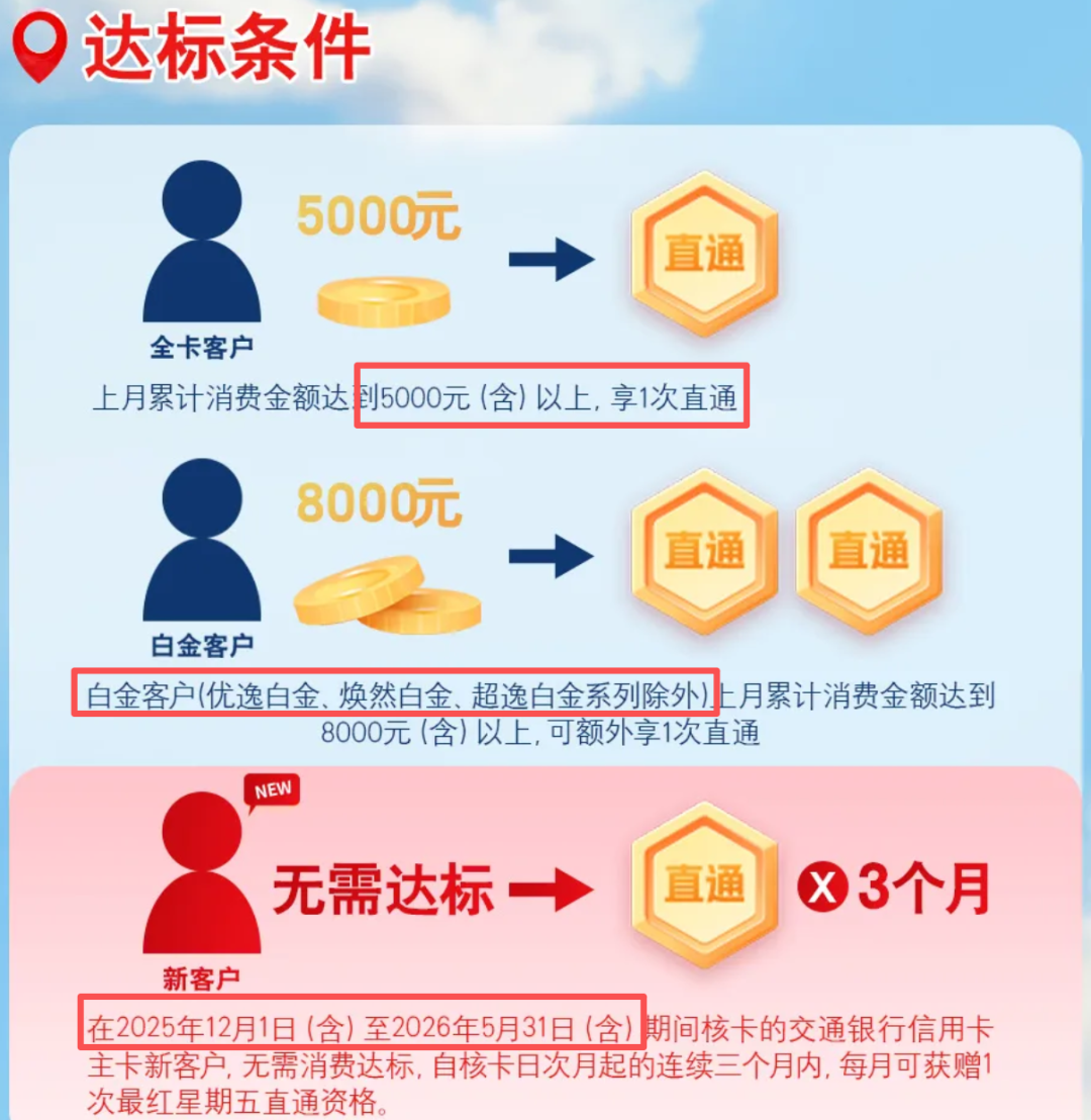 “请勿频繁点击”成最红星期五常态:翻了4个月投诉帖,交行卡还能走的路只剩3条