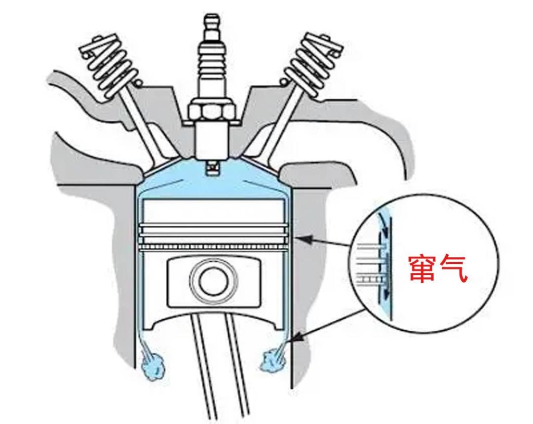 加油站又推燃油宝之前,先搞清楚一件事:直喷车加它,真洗不到进气门