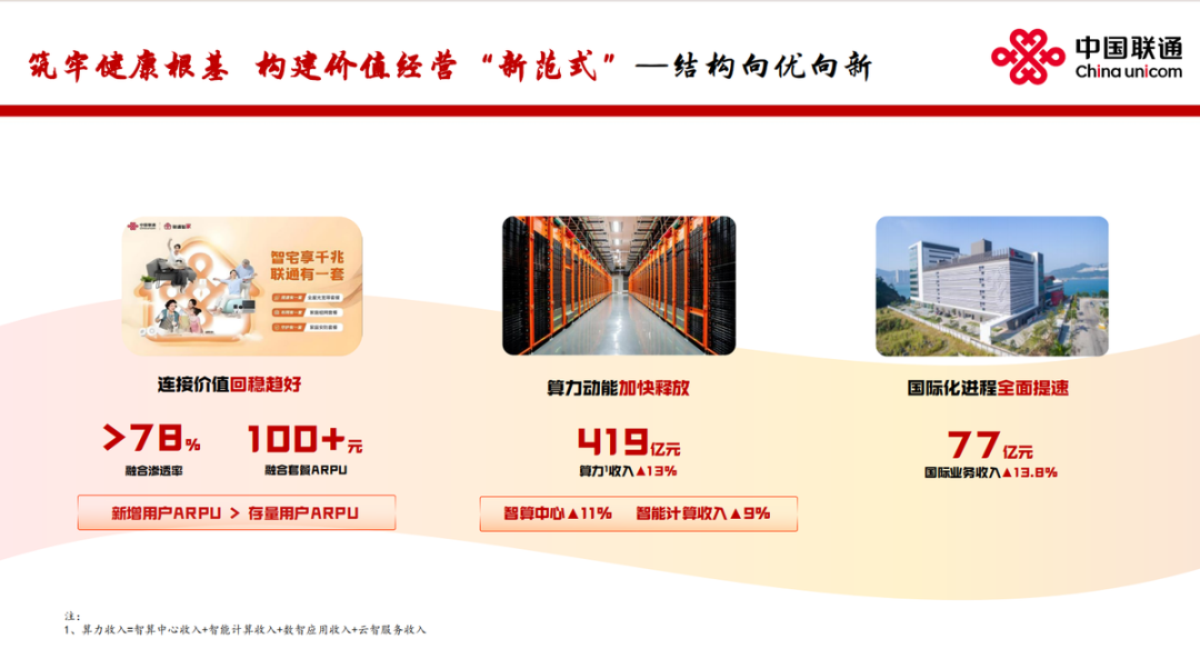同样的税改冲击,移动利润跌6.3%,联通跌34.8%:翻完241亿资本开支,才看懂联通在赌什么
