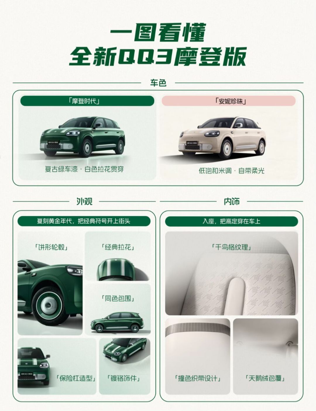 QQ3摩登版成都车展开启99元订金:连续4个月月销破万,但真实车主的槽点也藏不住了——6万级小车现在买还是等?
