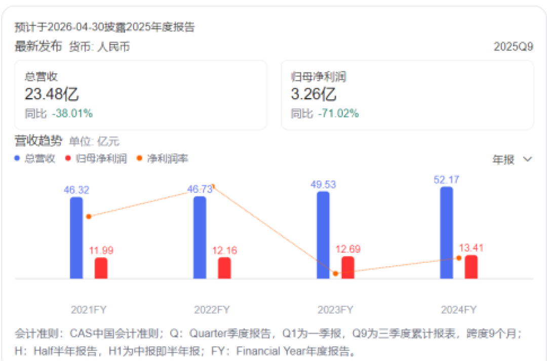水井坊上半年亏钱了,帝亚吉欧却还没卖:8月31日说明会前,先看这3件事
