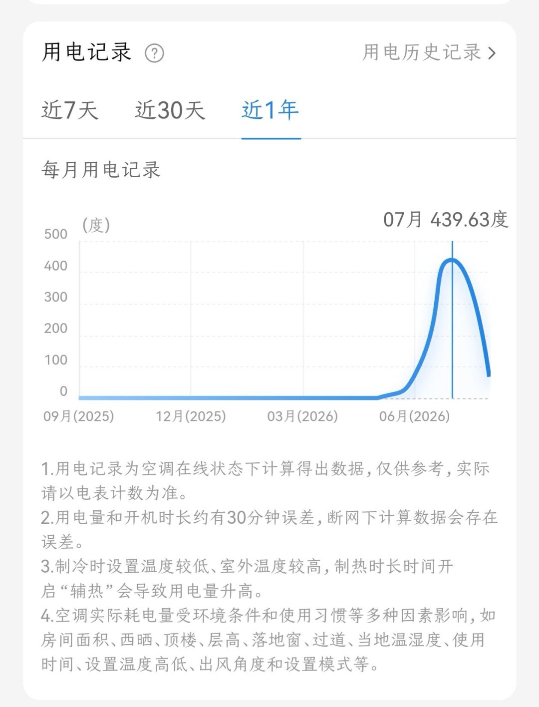 海尔风管机“一价全包”是两本账:铁支架要签免责协议,不锈钢加150元,装修季签单前先算这三笔账