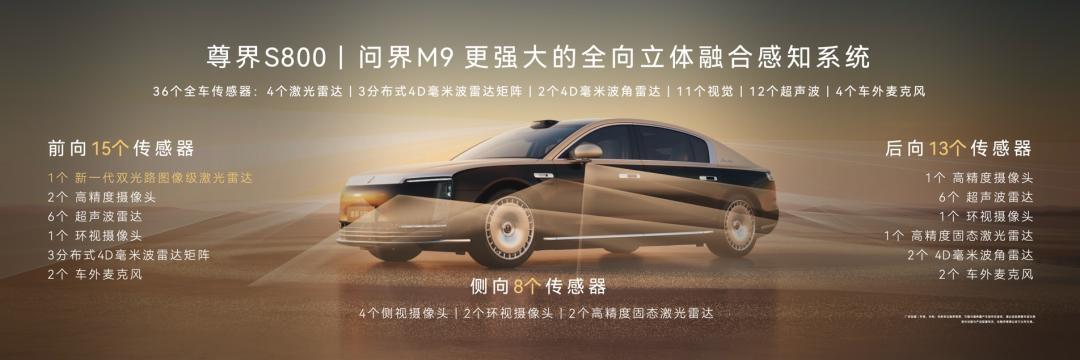 何小鹏说纯视觉和激光雷达的争议2027年会消失,结果这周吵得更凶了:雷达都下放到8万的车了,买车到底要不要为它买单