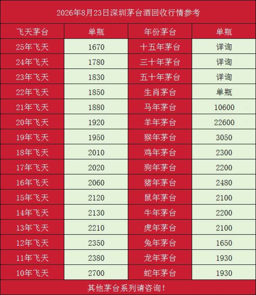飞天批价回到1720元,回收商却只肯出1650元:中秋行情提前启动,家里茅台想变现的,抓住节前这三周