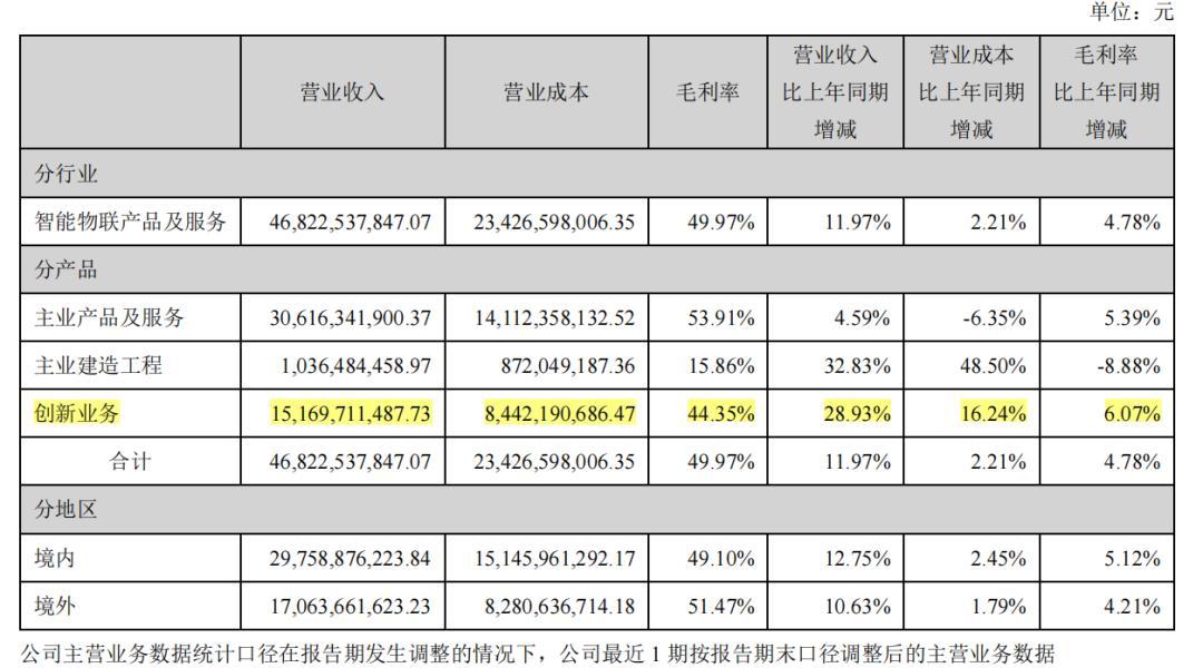 汇金、证金双双退出海康威视前十大:我把同批退出名单和机构四年持仓对了一遍,这次