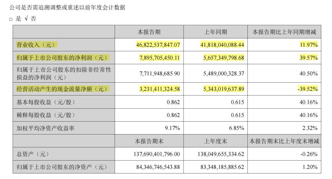 汇金、证金双双退出海康威视前十大:我把同批退出名单和机构四年持仓对了一遍,这次