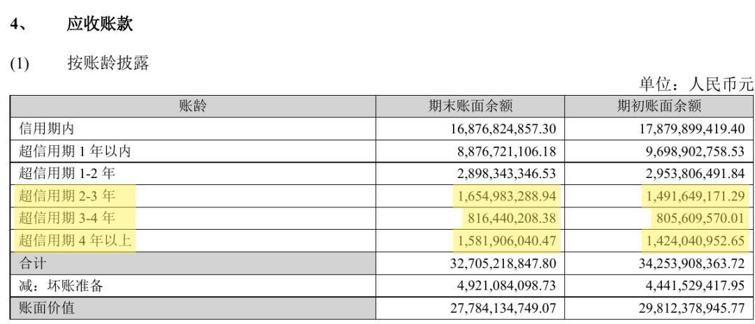 汇金、证金双双退出海康威视前十大:我把同批退出名单和机构四年持仓对了一遍,这次