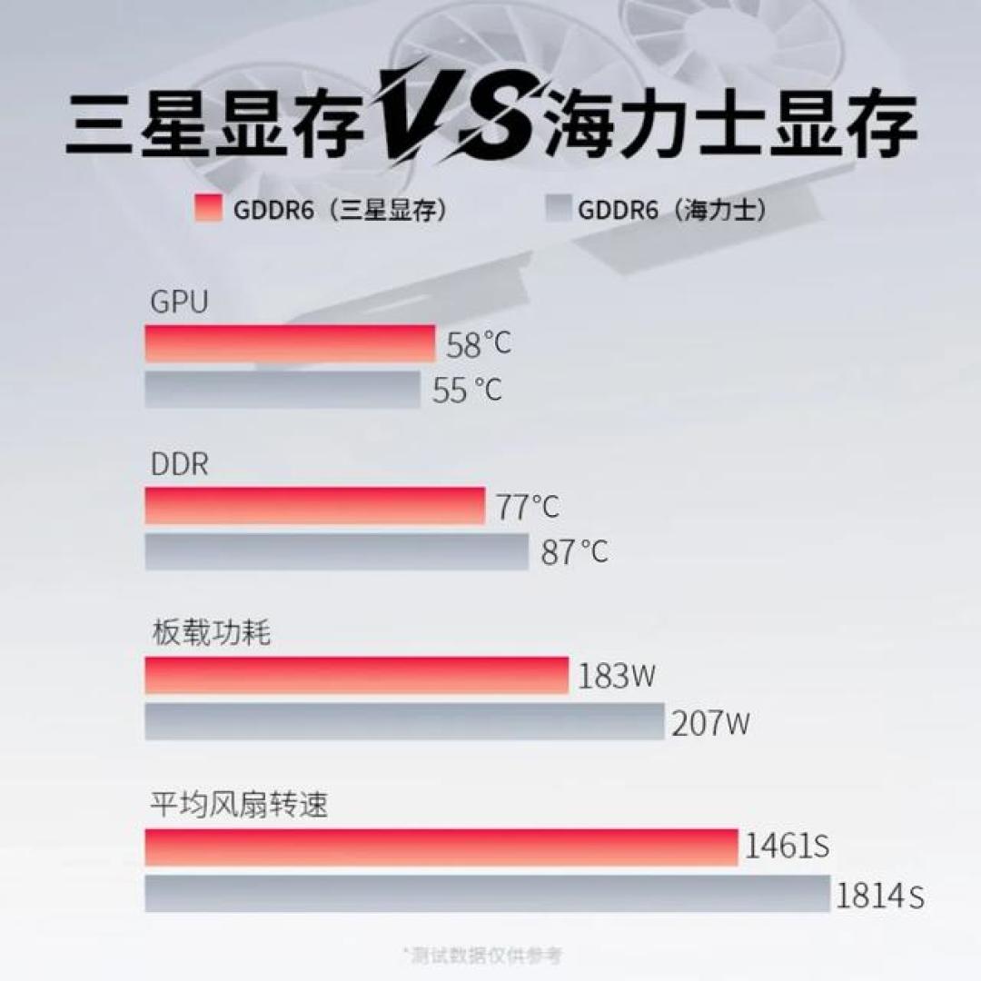 讯景RX 9060 XT四个版本、两种显存:涨价潮里怎么选,什么价位入手不亏