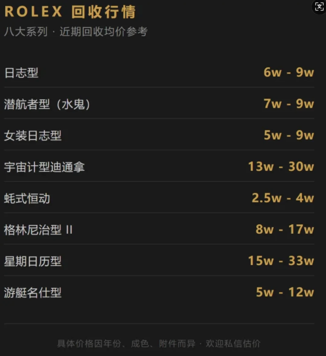 绿金迪从120万跌到60万：腰斩之后，仍比公价高四成，'理财产品'真塌了吗
