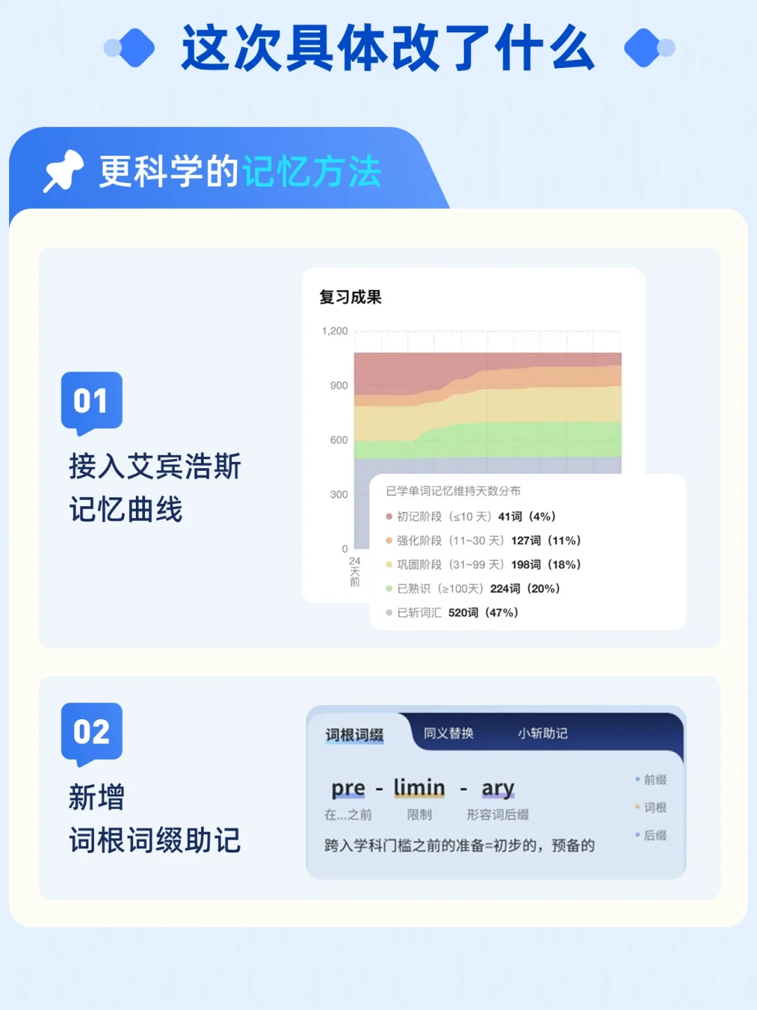 百词斩悄悄切新版,老用户吵翻了:说好的随时切回旧版,到底该不该切、怎么切