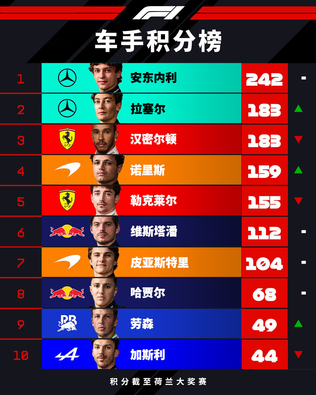 “我们就像在用气球比赛”:倍耐力的降胎压方案,本该在赞德沃特落地,却被车队们否决了