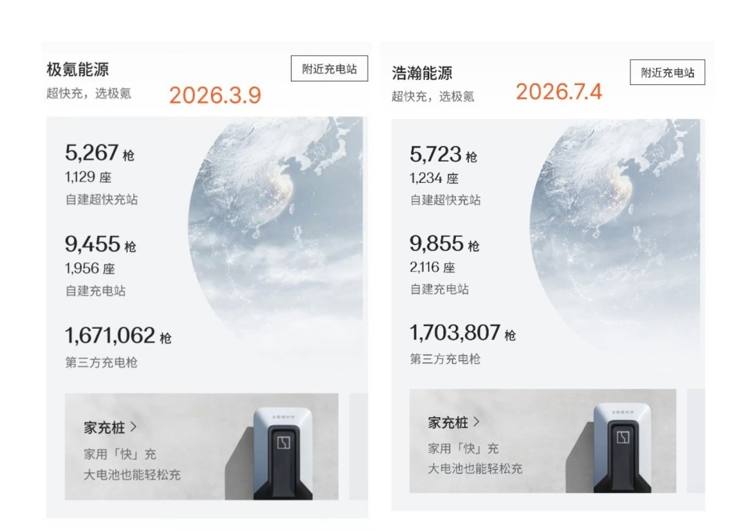 极氪极充站对所有品牌开放，但一根线把不少车挡在外面：核了3年投诉帖，哪些车能充、哪些车别去