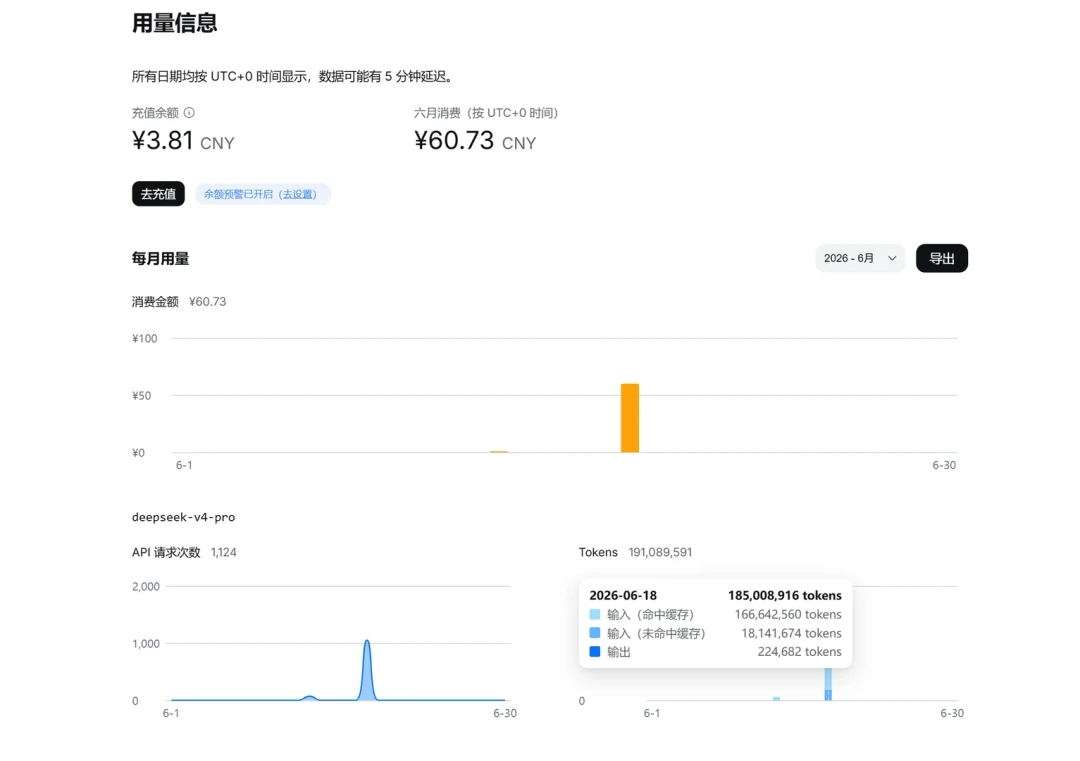 你的 Claude Code 账单终于有明细了:对着新版成本工具和全网真实账单查了一圈,发现 4 类隐形烧钱点