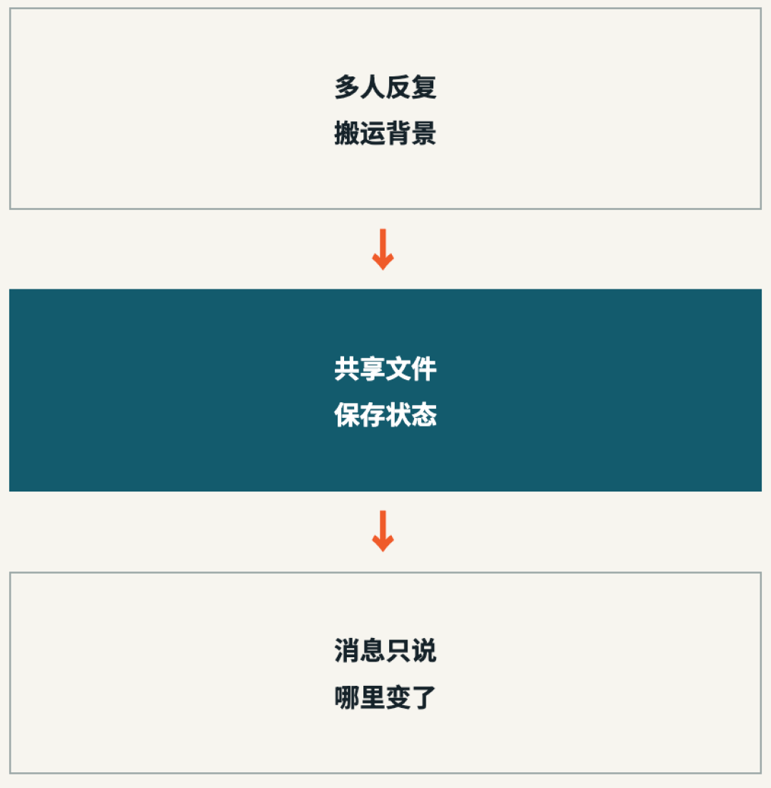 你的 Claude Code 账单终于有明细了:对着新版成本工具和全网真实账单查了一圈,发现 4 类隐形烧钱点