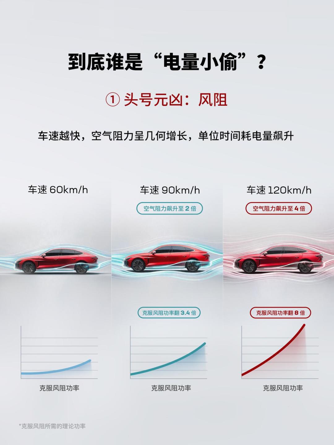 标称700km实际跑450km?我汇总了全网车主心里的「续航折扣率」做成一张表