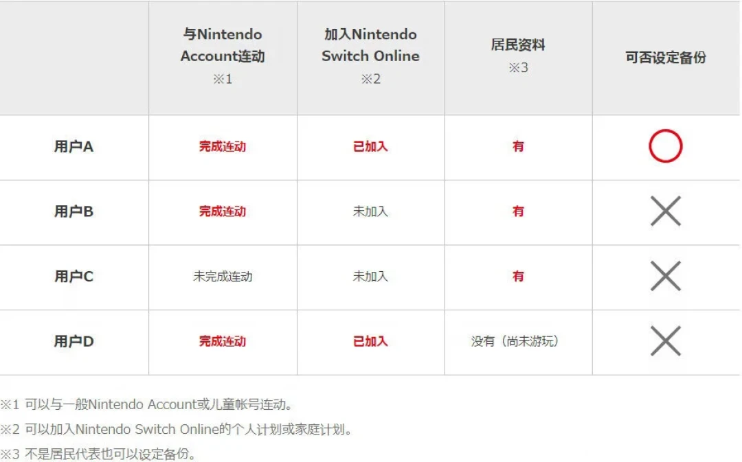 这周动森出了两起“岛没了”惨案,一个自己删的,一个登错号:搞懂这3个机制,再谈备份