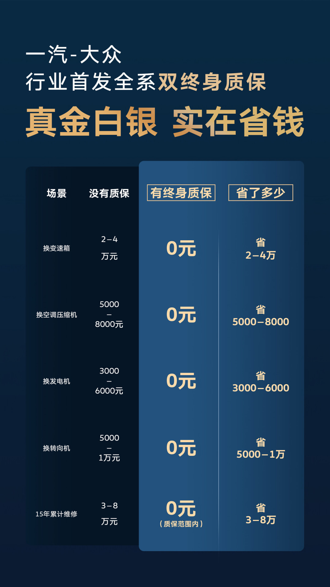 一汽-大众