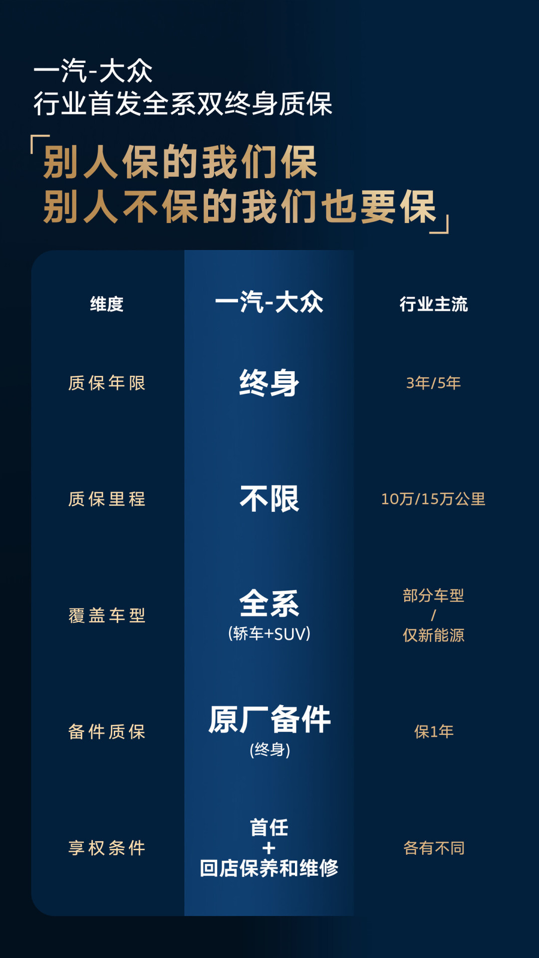 一汽-大众