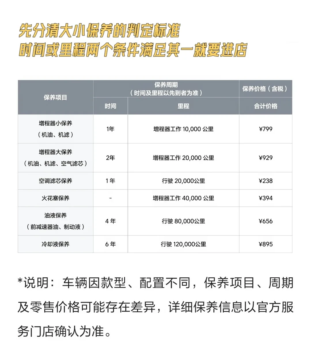 增程机油按时间换？看理想L6的703天大保养账单，再挑美孚今年的3瓶混动油