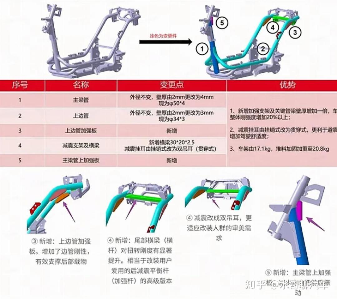 从4299元到3899元:小牛风速双车跌破4000元,收割前先把这三笔账算清
