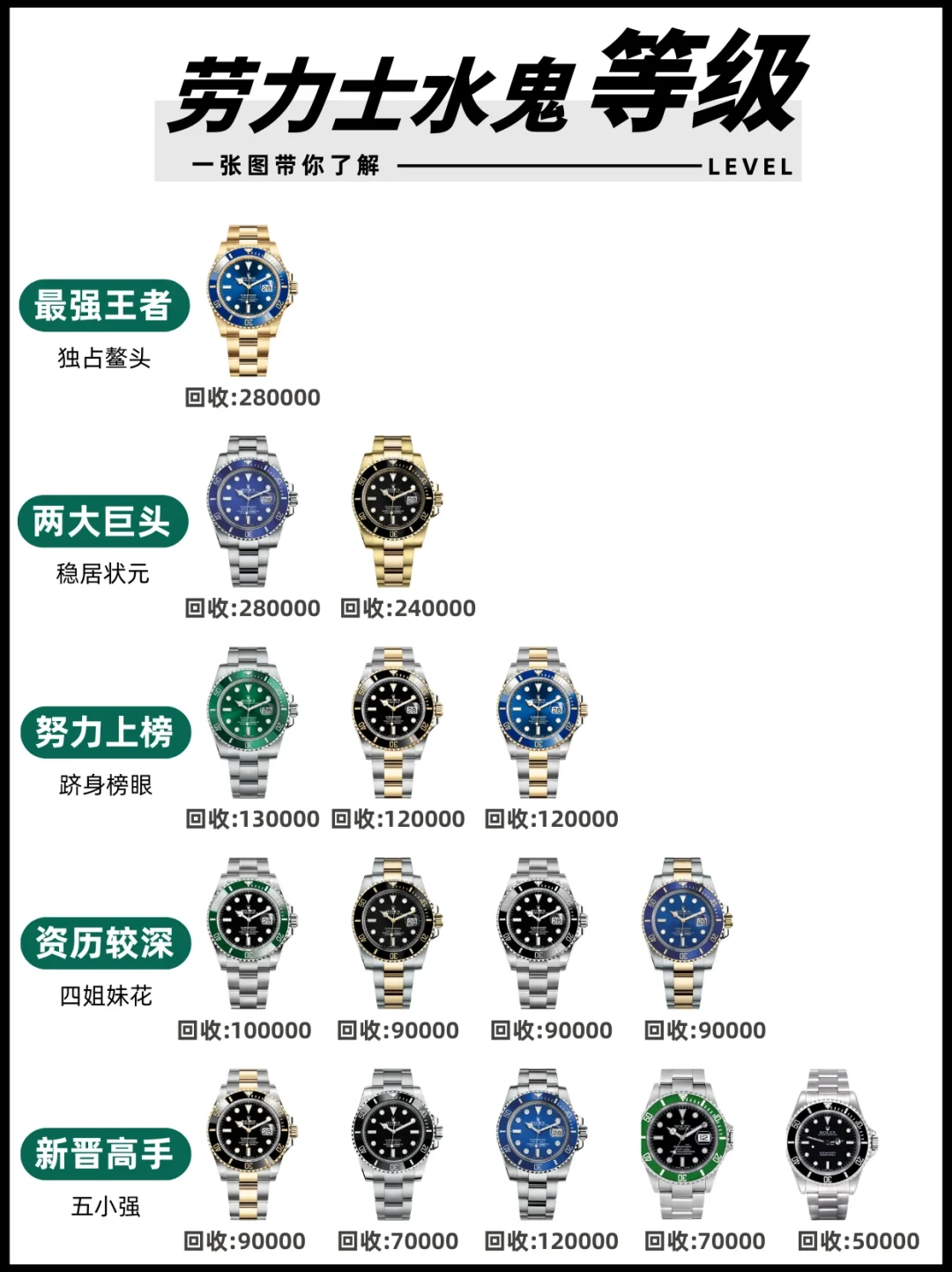 专柜40.1万入手,回收报价20多万:金水鬼的账,买前卖前都得算