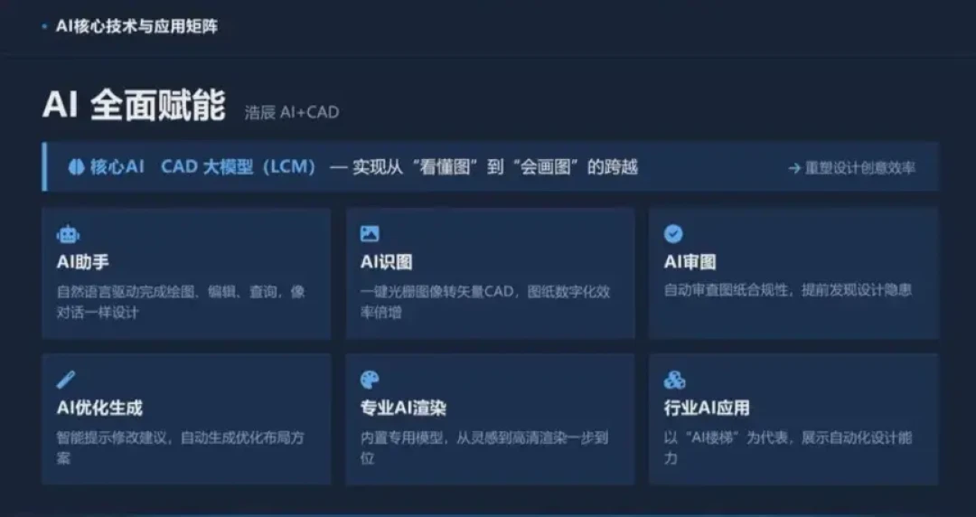浩辰CAD安装包别乱下:版本号、版本、系统和免费渠道,一篇文章讲清楚