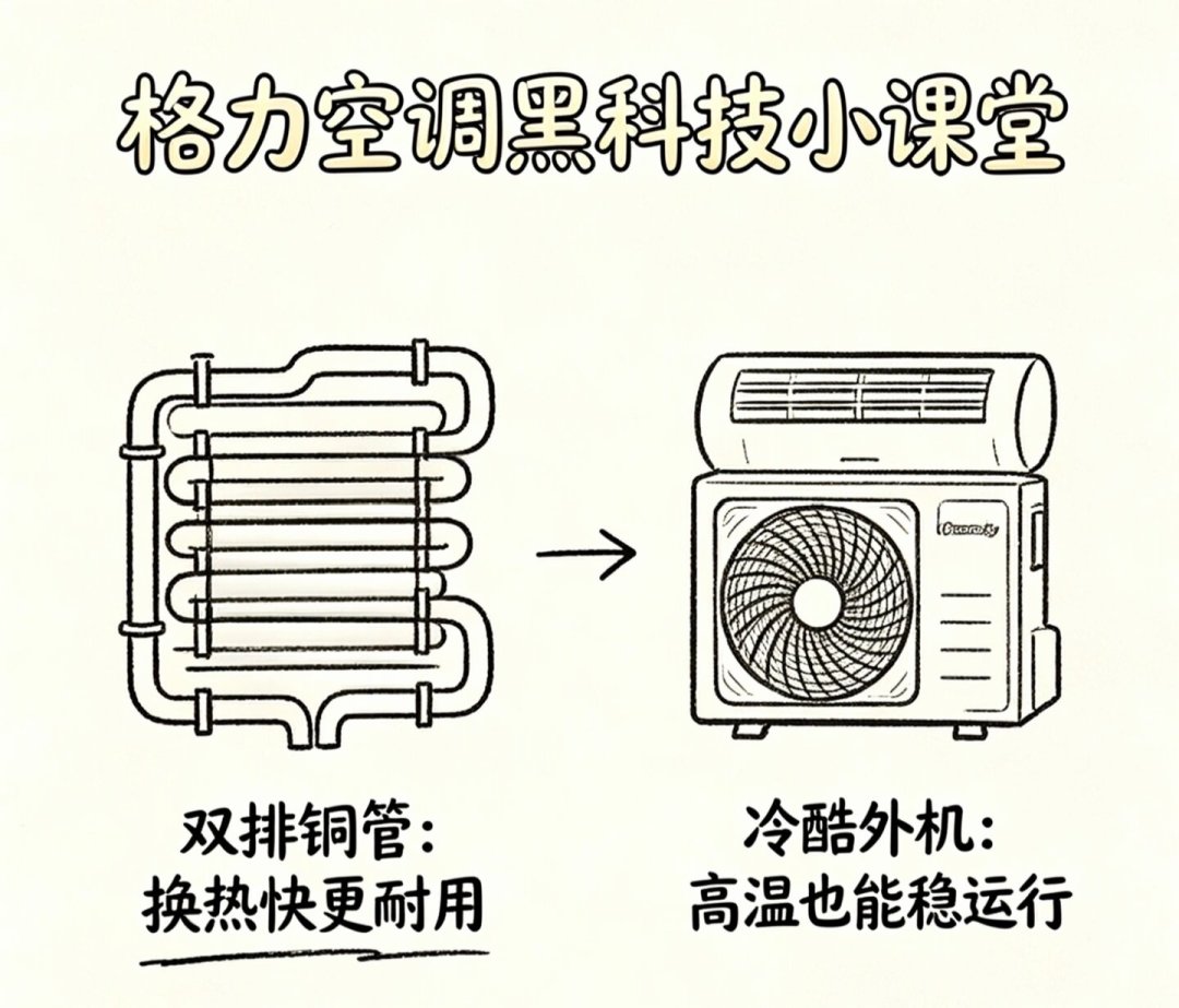 40多度天空调热停机?格力冷酷外机对垒美的冷媒环:这笔高温制冷的钱该不该花,先看外机装在哪