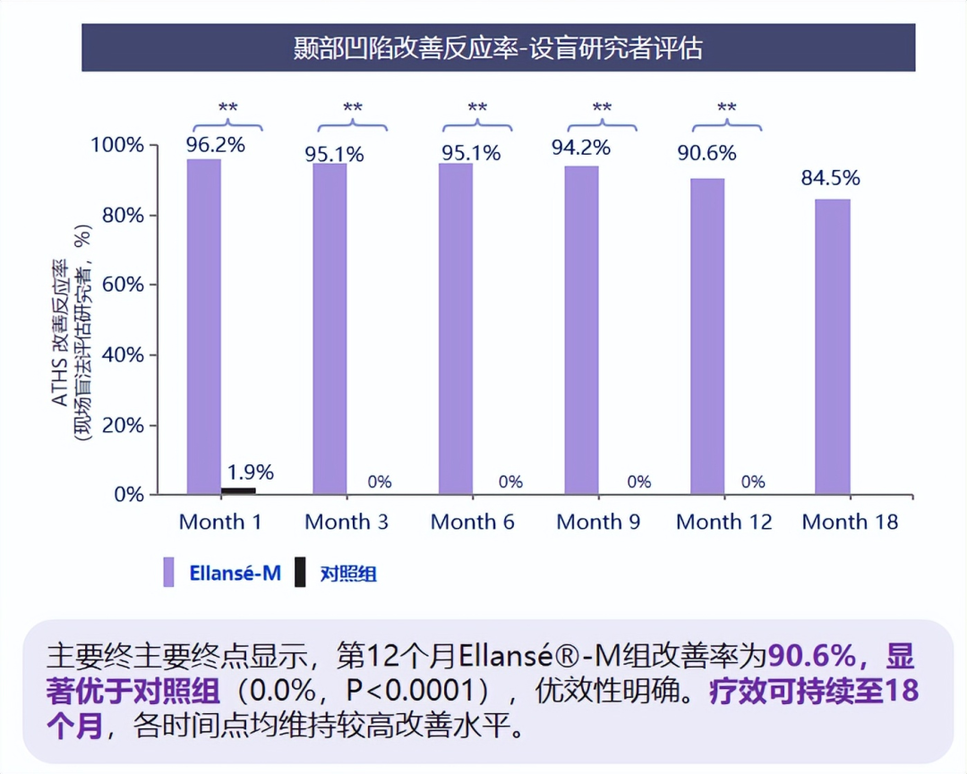 打了139支少女针,花了230万,打官司只拿回“退费”:打再生填充剂前,先把这4条线锁死