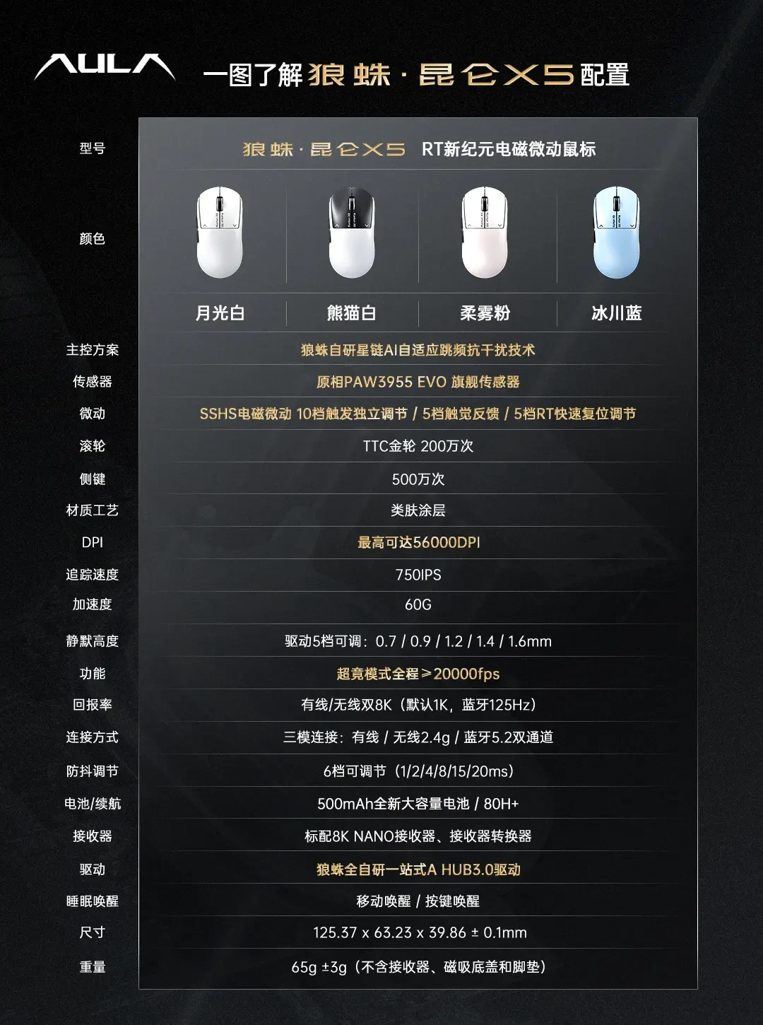 399元,把RT塞进鼠标:狼蛛昆仑X5今天10点开启预约,这三类人先别急着冲