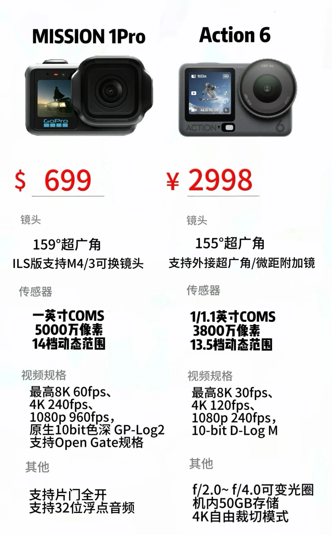 GoPro的“婚事”定了,对象是一家光通信公司:股价一夜暴涨73%后,手里有相机的人要知道三件事