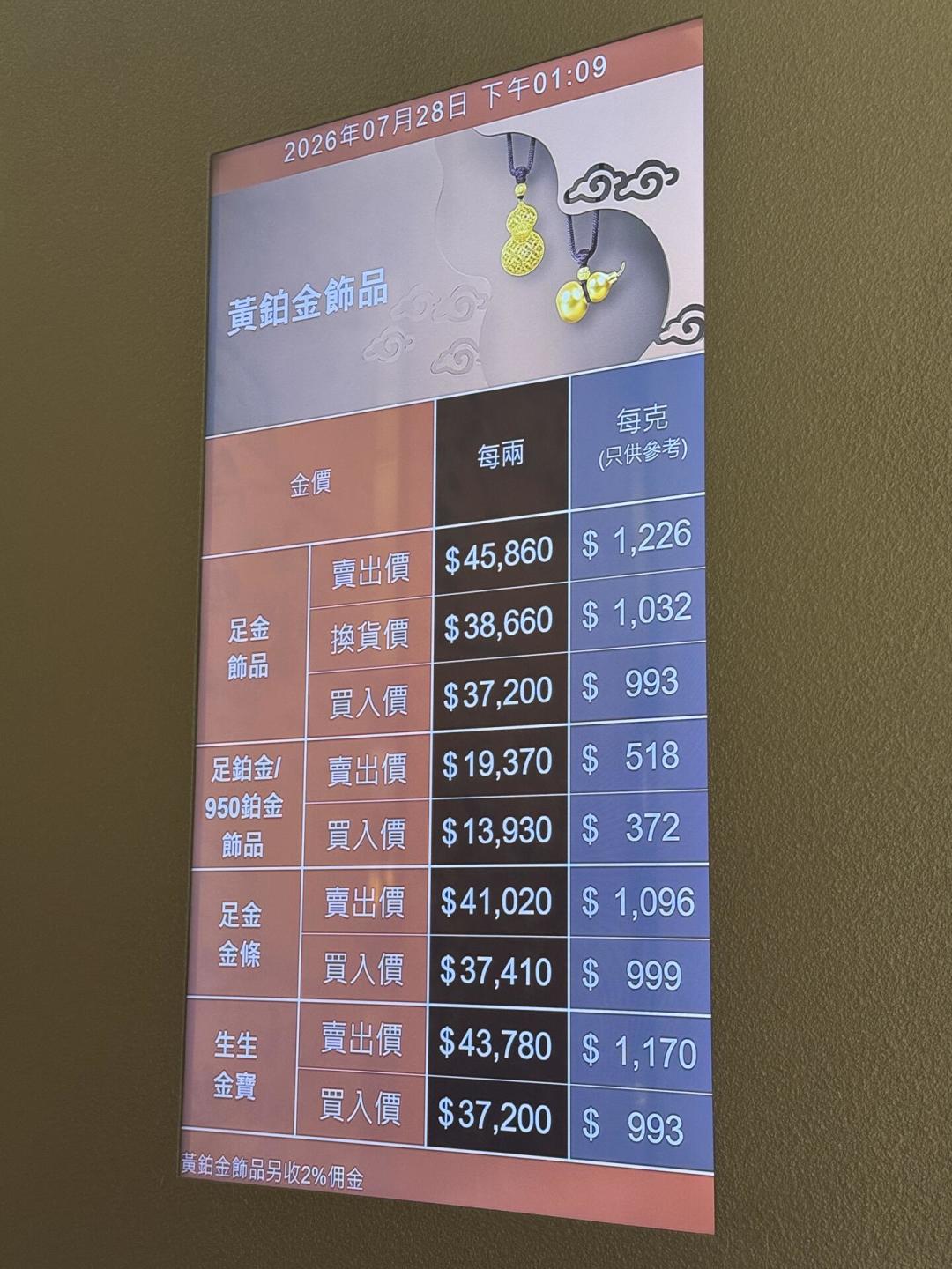 内地金价破1350元/克,港澳柜台还能做到1000元+克价成交:国庆前买金的银联优惠叠加全清单