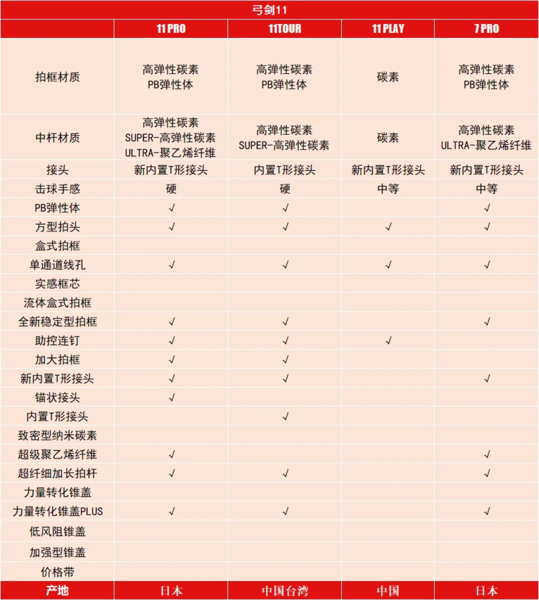 「买了Tour,打不动上Pro,打得动更想上Pro」:弓11 Tour降到590元后,终于到甜点位了?