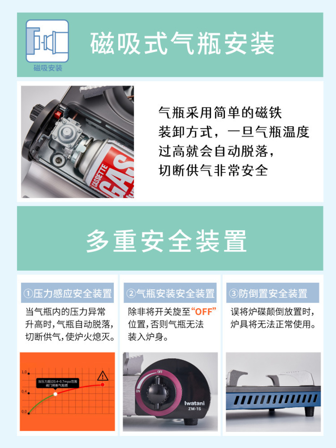 摆摊猛用卡式炉,买30元的还是百元岩谷?把炉钱、气钱、安全账给摊主算清