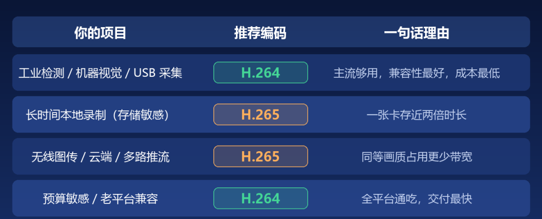 手机拍的视频电脑播不了?先别急着给Windows交7块钱,把