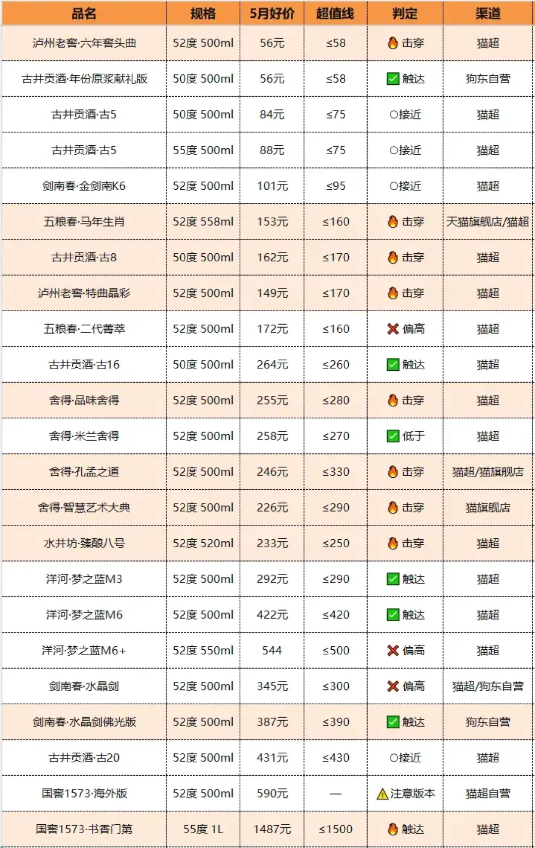 中秋送礼400元档,水晶剑还是青花20?对了一遍8月实价和两边的新动作,答案是“看送给谁”