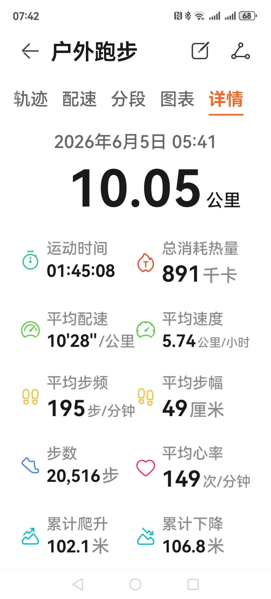 同样是超慢跑，有人半年瘦28斤，有人30天一斤没掉：对完8份打卡成绩单和热量账，差距在4个数字