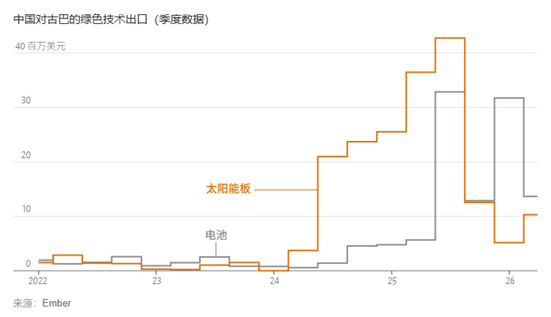 古巴每天停电长达20小时,《你好古巴》却还在刷屏:还想去的,先看这篇