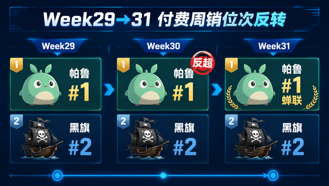 《黑旗重制版》国区28%好评开局，销量却超预期：六周后，MOD在替本体补作业