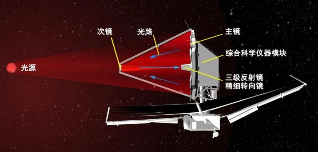 罗曼30日发射,「中国哈勃」的问题又被问起:视场是哈勃300倍的巡天,还要等多久?