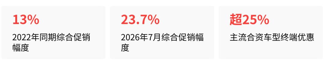 7月销量前十只剩1款燃油车,燃油车零售-41%:崩塌并不均匀,先看清这3个误读再决定买不买