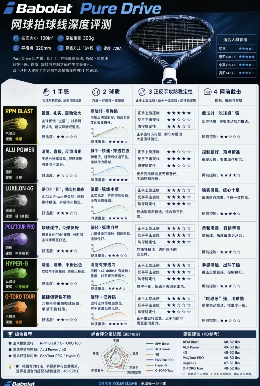 阿尔卡拉斯用的其实是Team,不是Blast:美网开赛前,把百保力球线讲明白