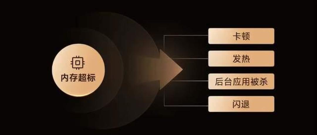 Android 17为每个App设内存上限:越界即杀进程,升级前先看这三个信号
