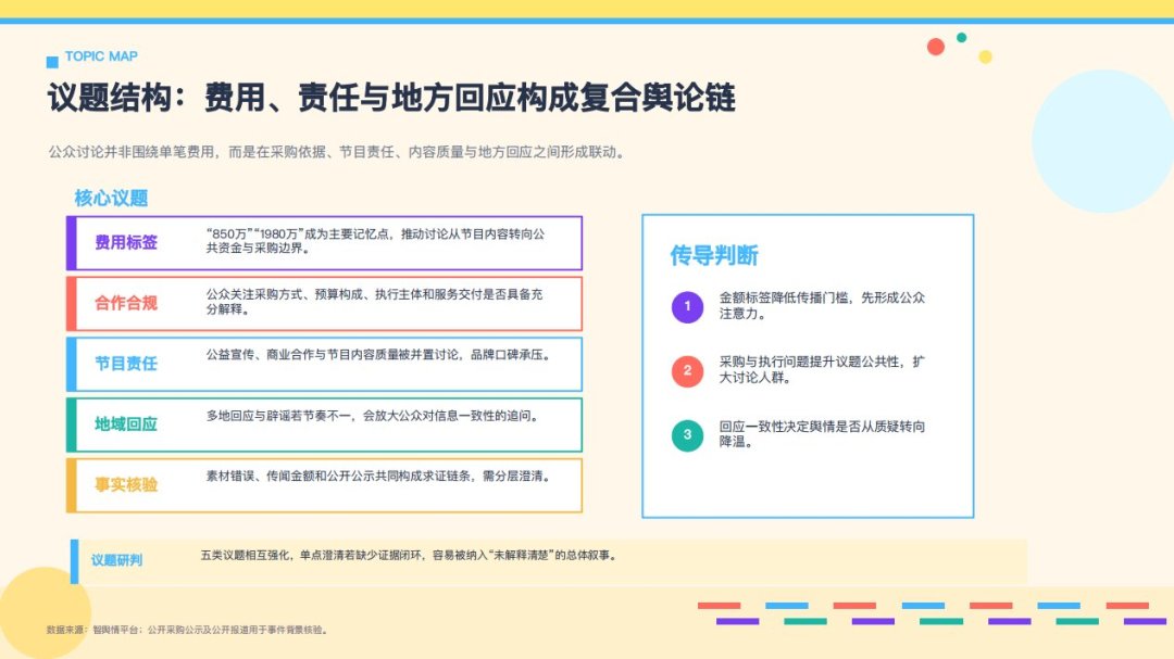 《奔跑吧》文旅收费账本:台州1980万、江山850万、安阳一分没花——观众该怎么看,我整理了三个判断