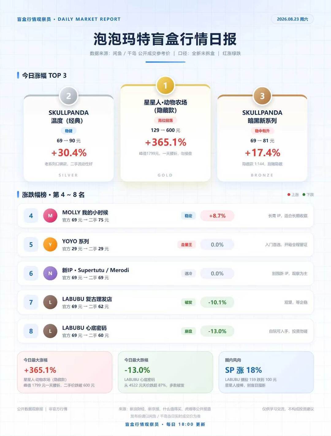 盲盒手感攻略到底靠谱吗:哪些系列能摇出来,哪些不如直接买明盒