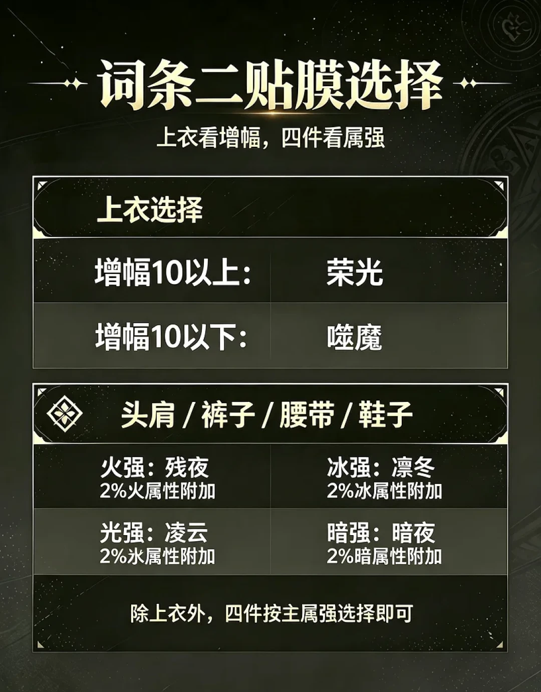 吞噬之谷削血70%后骂声反而更多:数值是削对了,但真正的问题一个没动