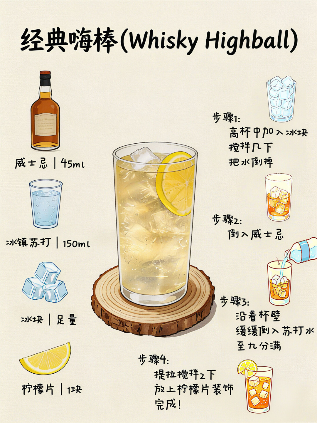 威士忌配不了中国菜?我把2865条评论里的下酒菜整理出来:谁真能打、谁是雷区,一次说清