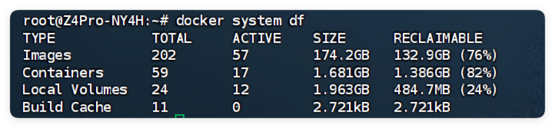 Docker 把磁盘吃掉了？有人日志 200GB、有人缓存 38G：删之前先看风险等级