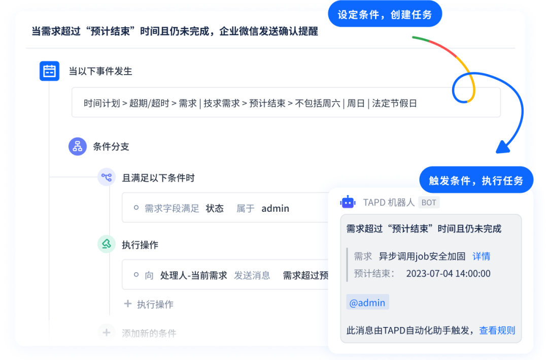 都用AI写周报了:有人连被领导夸30天,有人因一个动词被叫进会议室