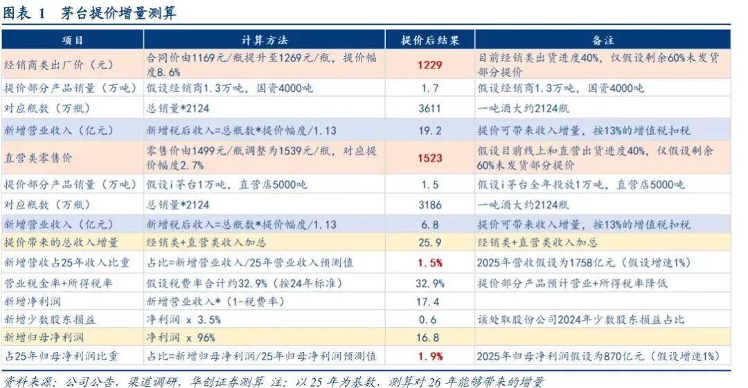 茅台批价腰斩、半年利润11年来首负:上一轮这么跌,回到前高用了8年——家里的酒是卖是留,先看这三件事