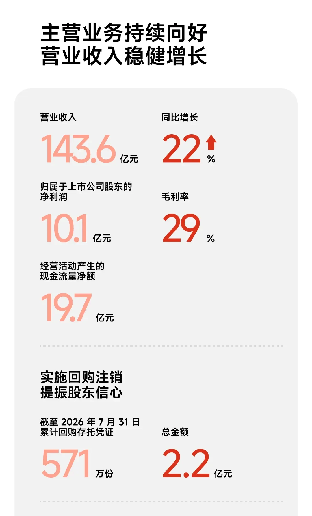 九号中报拆解:营收涨22%、净利跌19%,挤进来的267家机构却都在问同一块业务